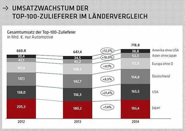 Umsatzrekorde, Innovationsstärke, Akquisitionen - die Ergebnisse von 2014 / LPR